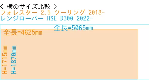 #フォレスター 2.5 ツーリング 2018- + レンジローバー HSE D300 2022-